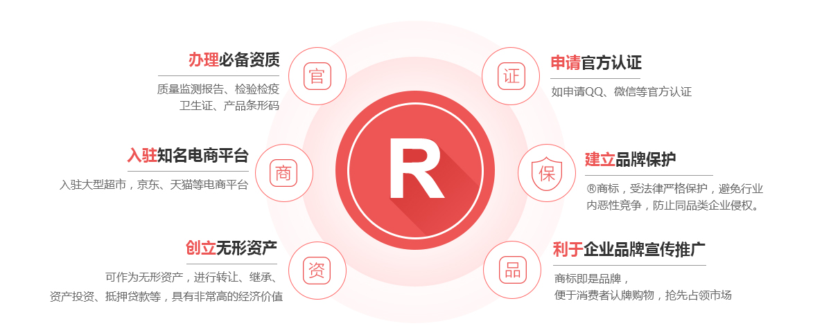 德惠商标注册的作用